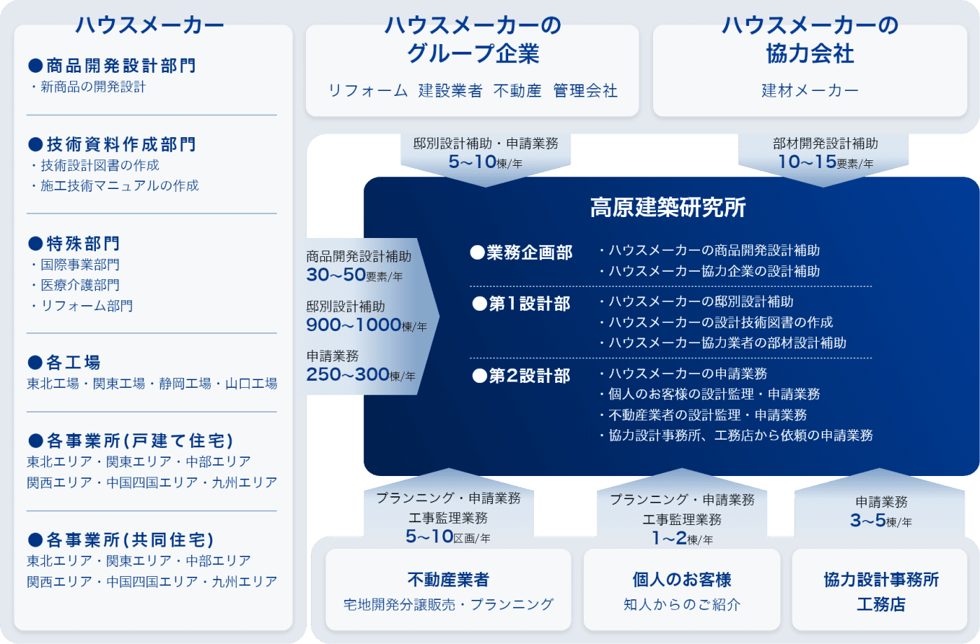 取引先との関係